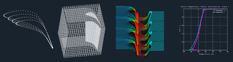 Turbomachinery CFD Axial Turbine Stage Workflow OpenFOAM® image