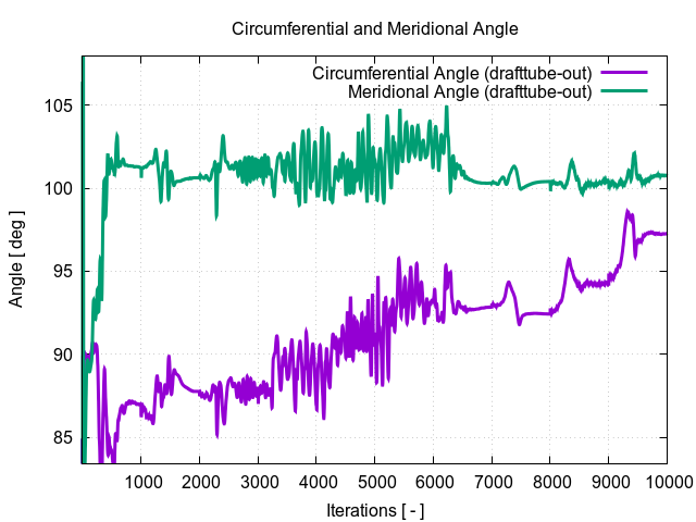 circumferentialAngle drafttube out 1 2