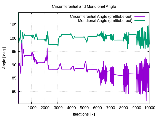 circumferentialAngle drafttube out 1