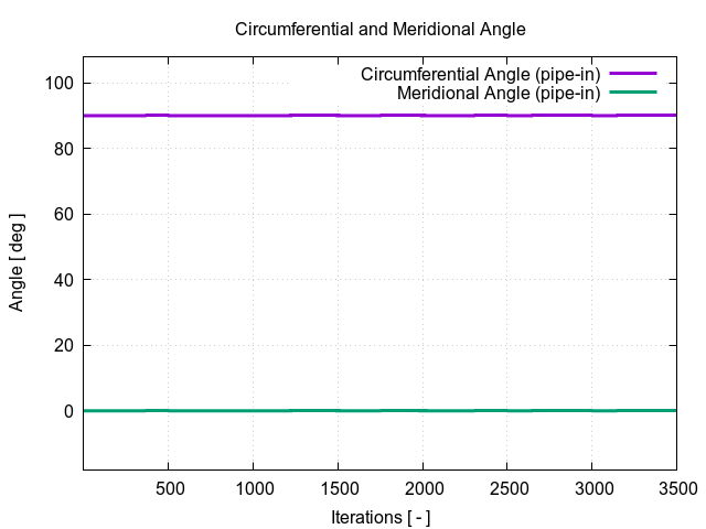 circumferentialAngle pipe in 1 1