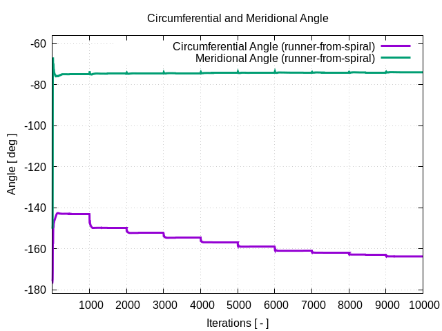 circumferentialAngle runner from spiral 1