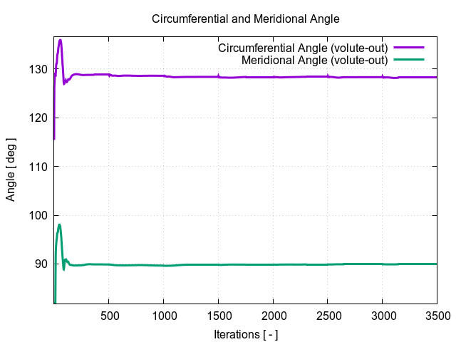circumferentialAngle volute out 1