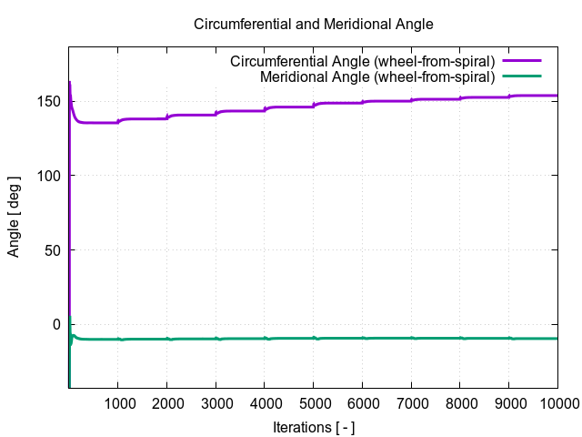 circumferentialAngle wheel from spiral 1 1