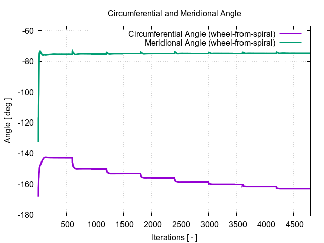 circumferentialAngle wheel from spiral 1