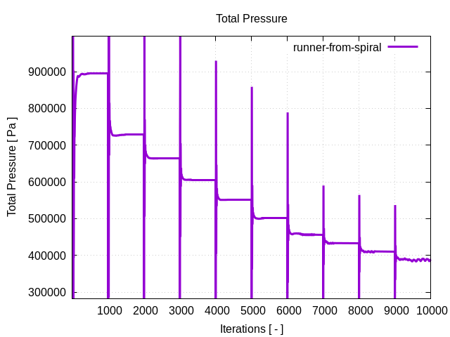 totalPressurePerInterfaces runner from spiral 1 1