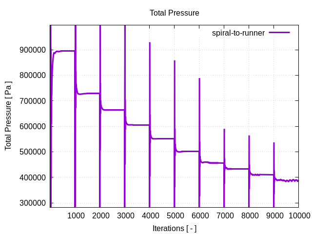 totalPressurePerInterfaces spiral to runner 1 1