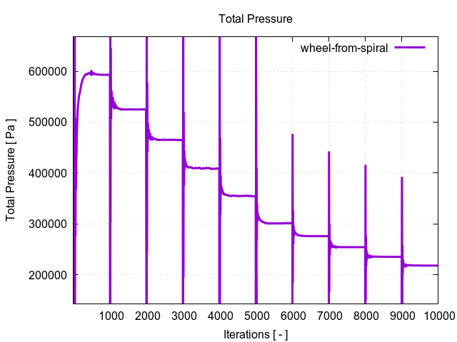totalPressurePerInterfaces wheel from spiral 1 1