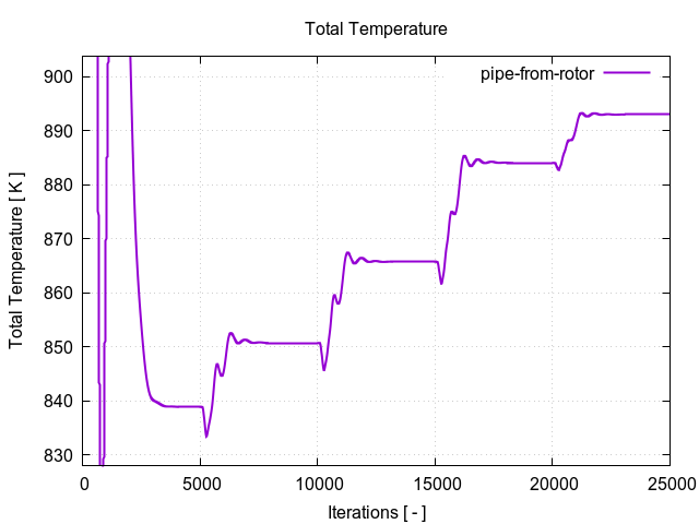 totalTemperaturePerInterfaces pipe from rotor 1