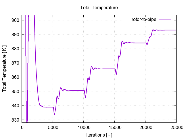 totalTemperaturePerInterfaces rotor to pipe 1