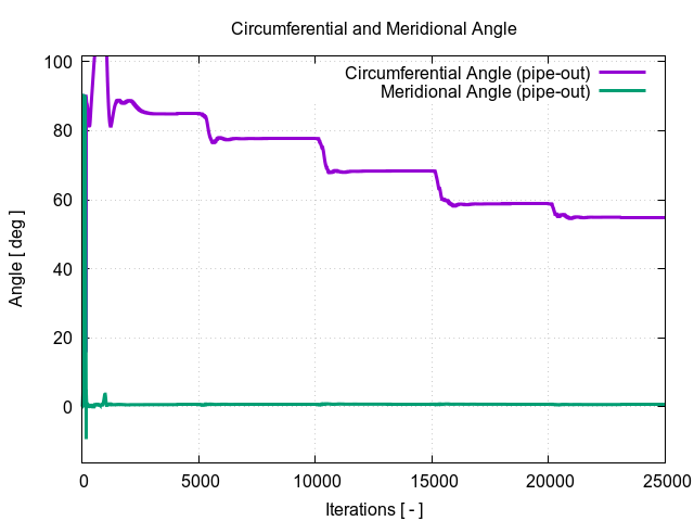 circumferentialAngle pipe out 1