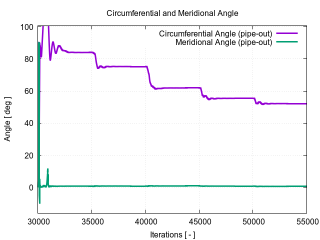 circumferentialAngle pipe out 2