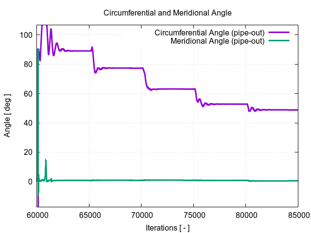 circumferentialAngle pipe out 3