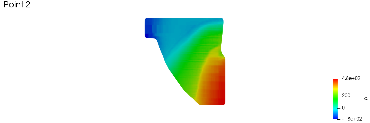 meridionalAverage 1 2 1 2