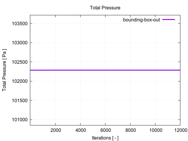 totalPressurePerInterfaces bounding box out 1 1