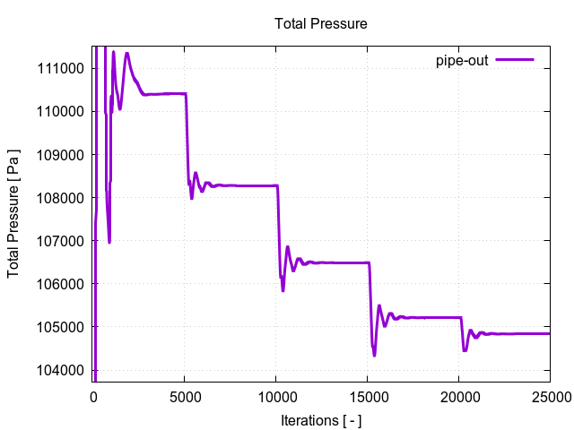 totalPressurePerInterfaces pipe out 1