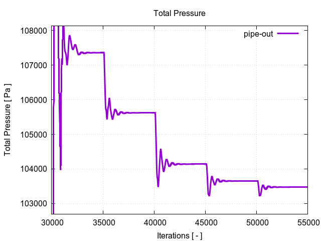 totalPressurePerInterfaces pipe out 2