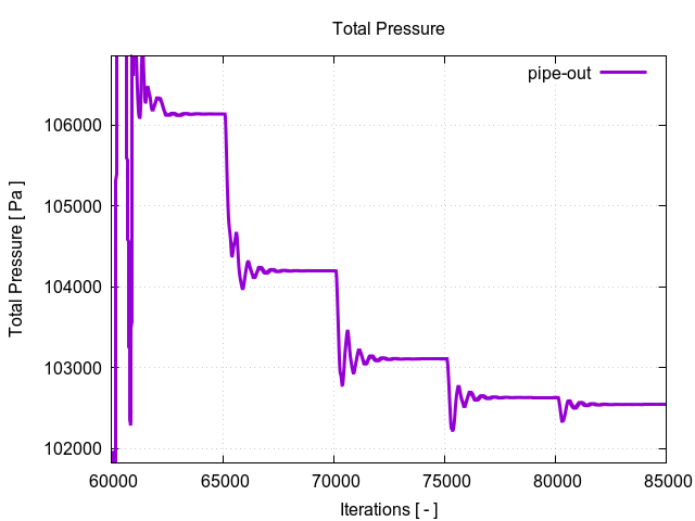 totalPressurePerInterfaces pipe out 3