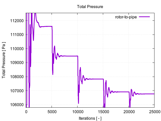 totalPressurePerInterfaces rotor to pipe 1