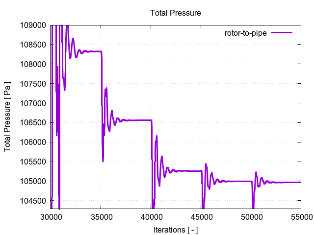 totalPressurePerInterfaces rotor to pipe 2