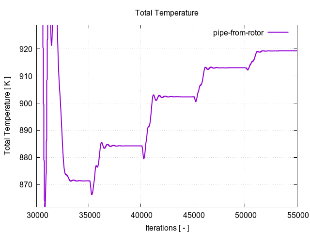 totalTemperaturePerInterfaces pipe from rotor 2