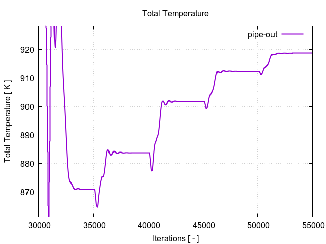 totalTemperaturePerInterfaces pipe out 2