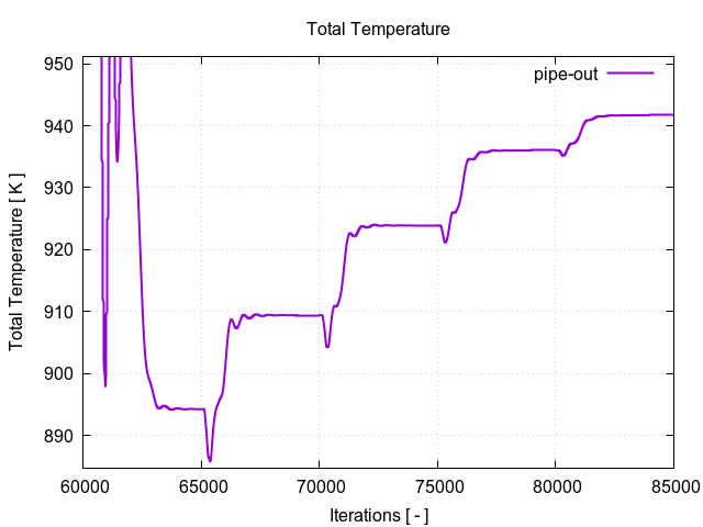 totalTemperaturePerInterfaces pipe out 3