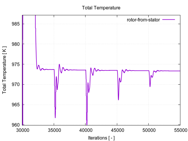 totalTemperaturePerInterfaces rotor from stator 2