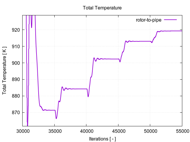totalTemperaturePerInterfaces rotor to pipe 2