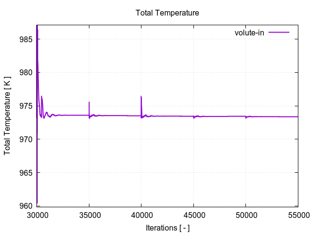totalTemperaturePerInterfaces volute in 2