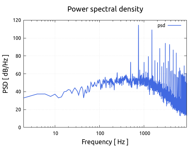 mechanical-siren-acoustic-simulation 23 powerSpectralDensity 1 1 farObserver 1