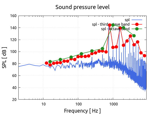 mechanical-siren-acoustic-simulation 16 soundPressureLevel 1 1 closeObserver 1