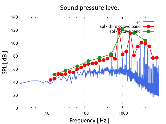 mechanical-siren-acoustic-simulation 17 soundPressureLevel 1 1 farObserver 1