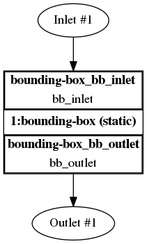 TCFD Ahmed Body benchmark tcfd tutorial component graph