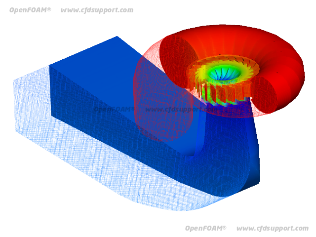 OpenFOAM CFD Kaplan water turbine pressure disribution model
