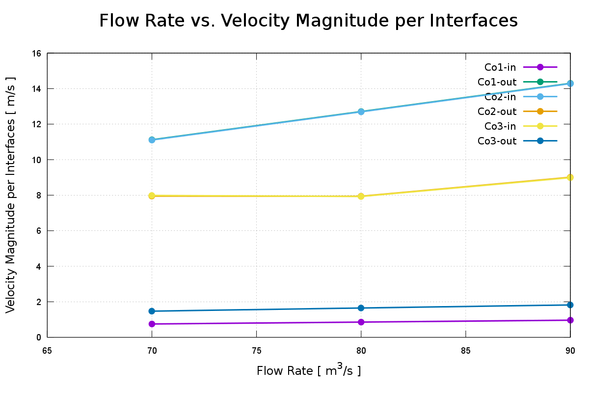 turbomachinery CFD Kaplan turbine total pressure per interfaces