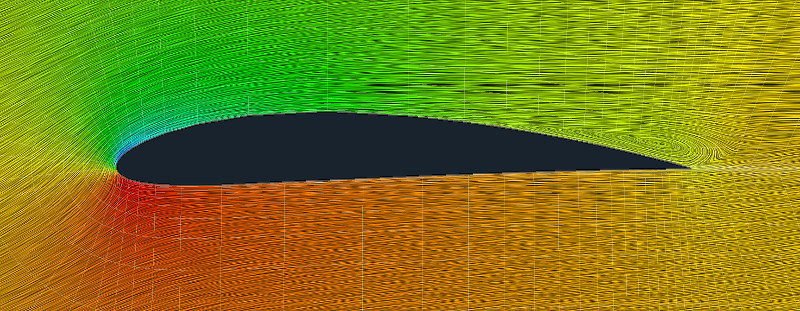 airfoil-NACA4412-aerodynamics cfd openfoam model view