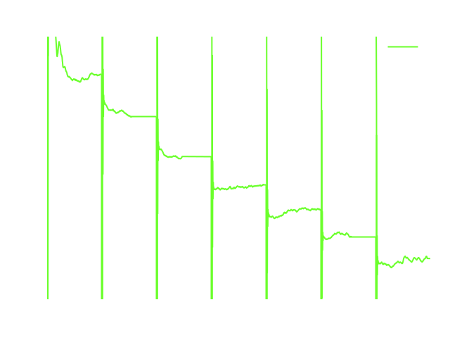 TCAE Centrifugal Pump Efficiency plot report