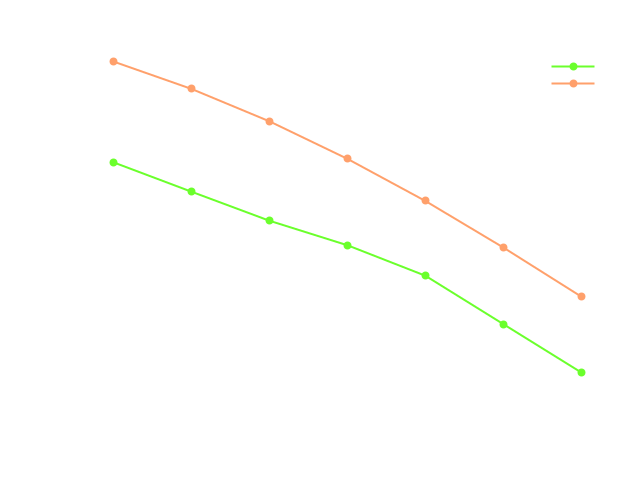TCAE Centrifugal Pump Residuals plot report