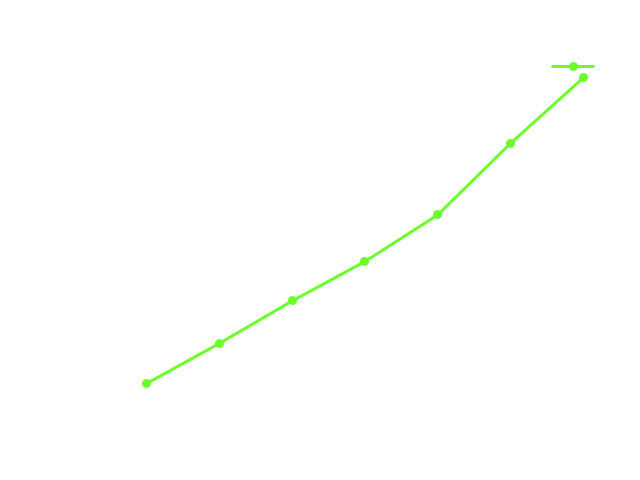 TCAE Centrifugal Pump Velocity plot report