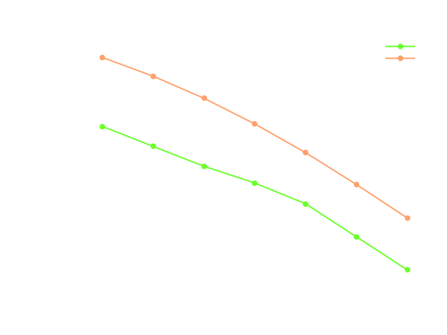 TCAE Centrifugal Pump Pressure plot report