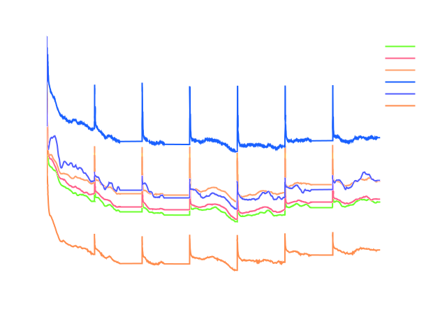 TCAE Centrifugal Pump Head plot report