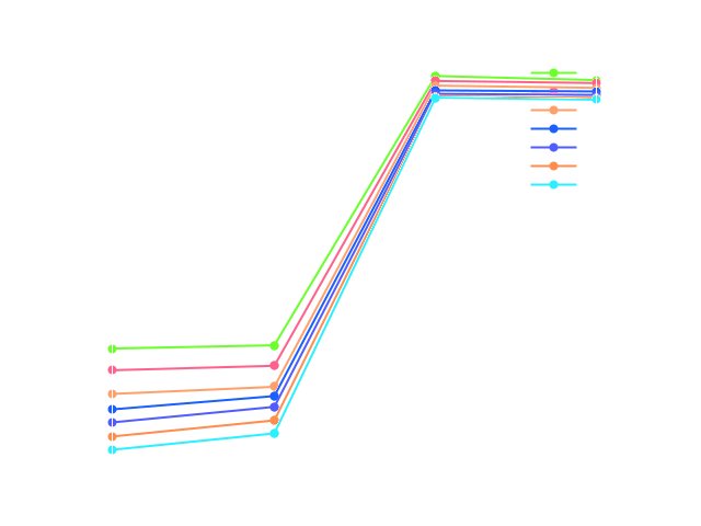 TCAE Centrifugal Pump Pressure plot report