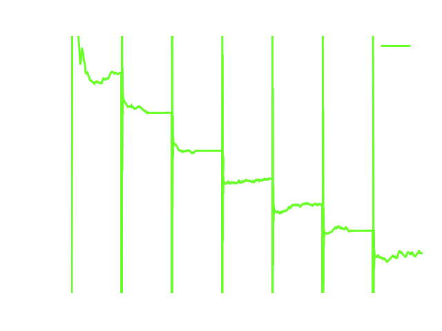 TCAE Centrifugal Pump Torque plot report