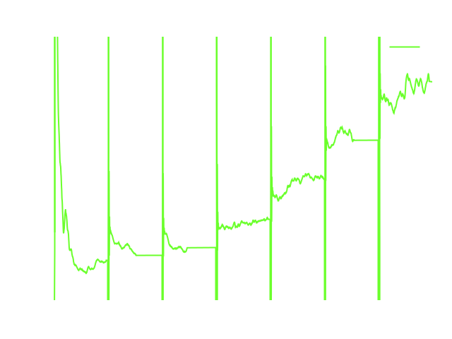 TCAE Centrifugal Pump Residuals plot report
