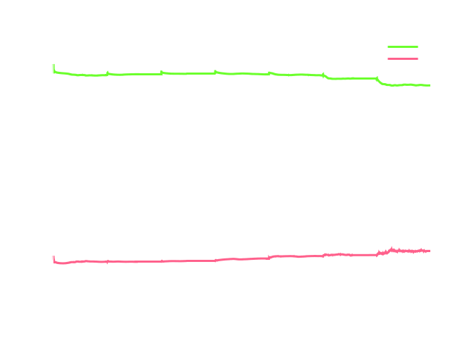 TCAE Centrifugal Pump Torque in time plot report