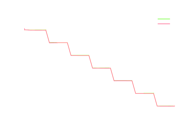 TCAE Centrifugal Pump Forces plot report