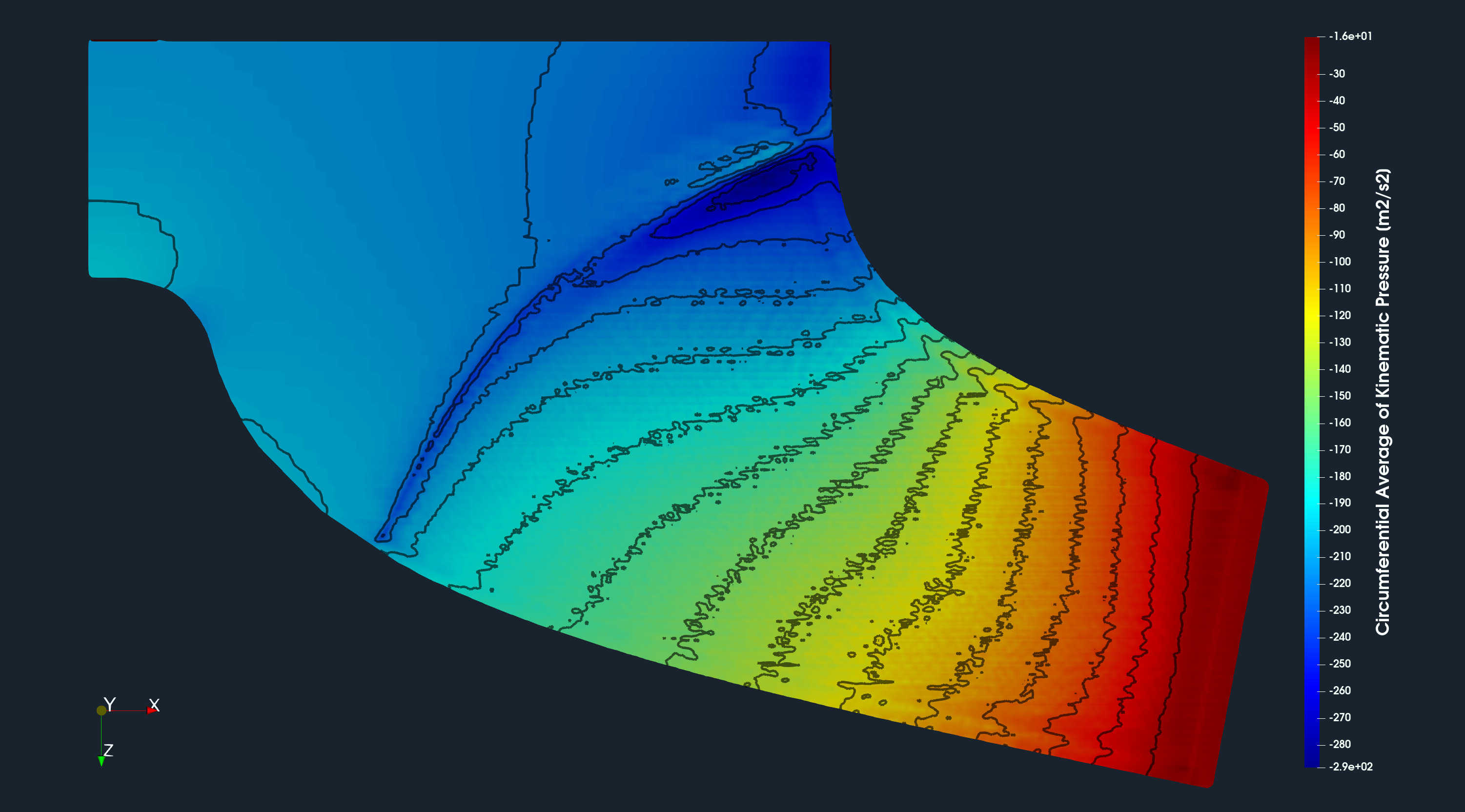 CFD Pump Meridional Average full scale