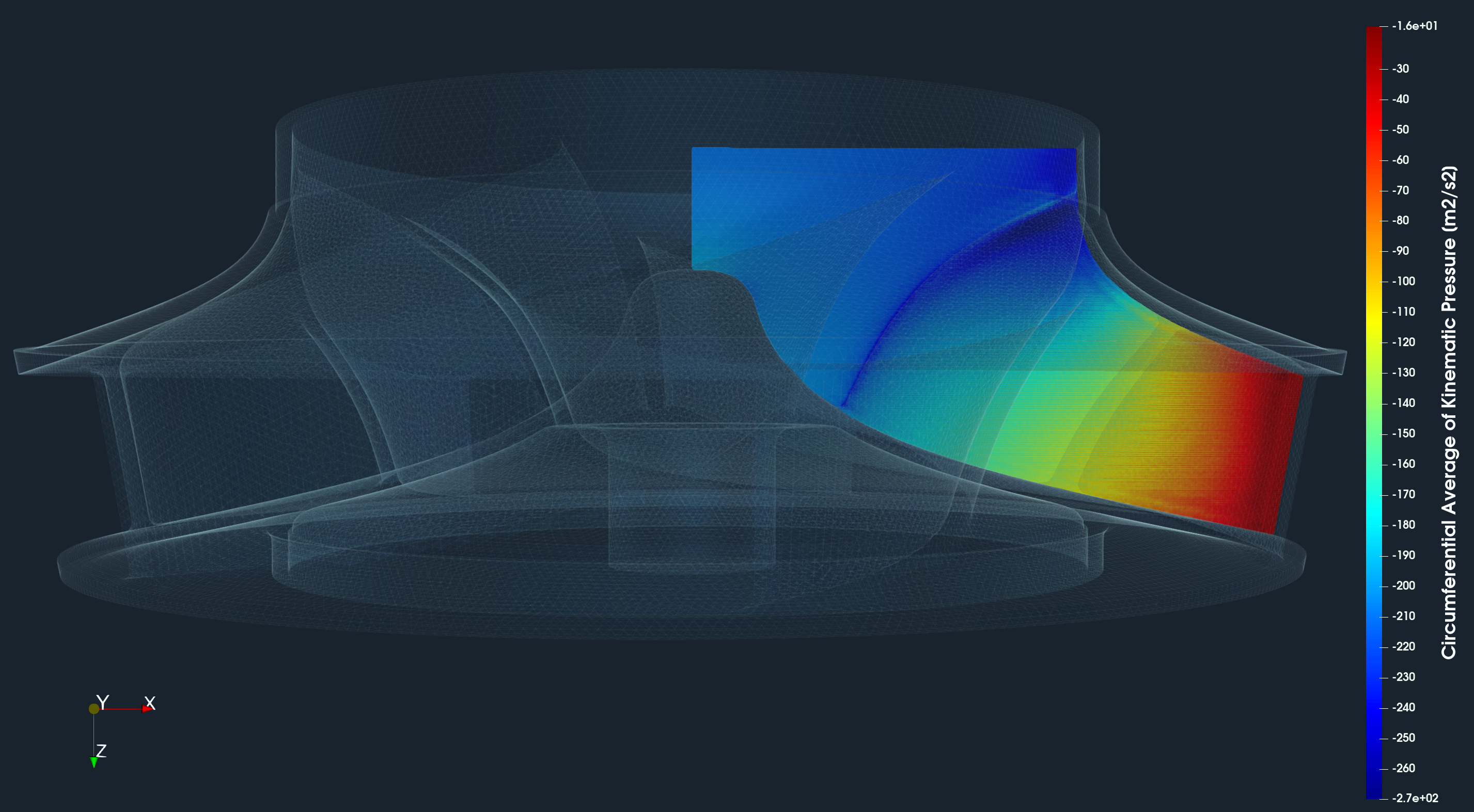 CFD Centrifugal Pump Meridional Average