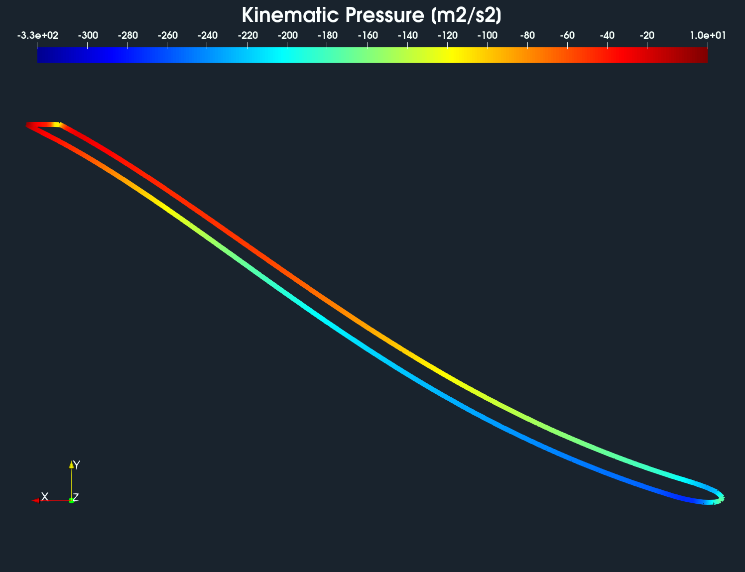 CFD Pump Turbo Blade Post blade to blade view span 50% point 4