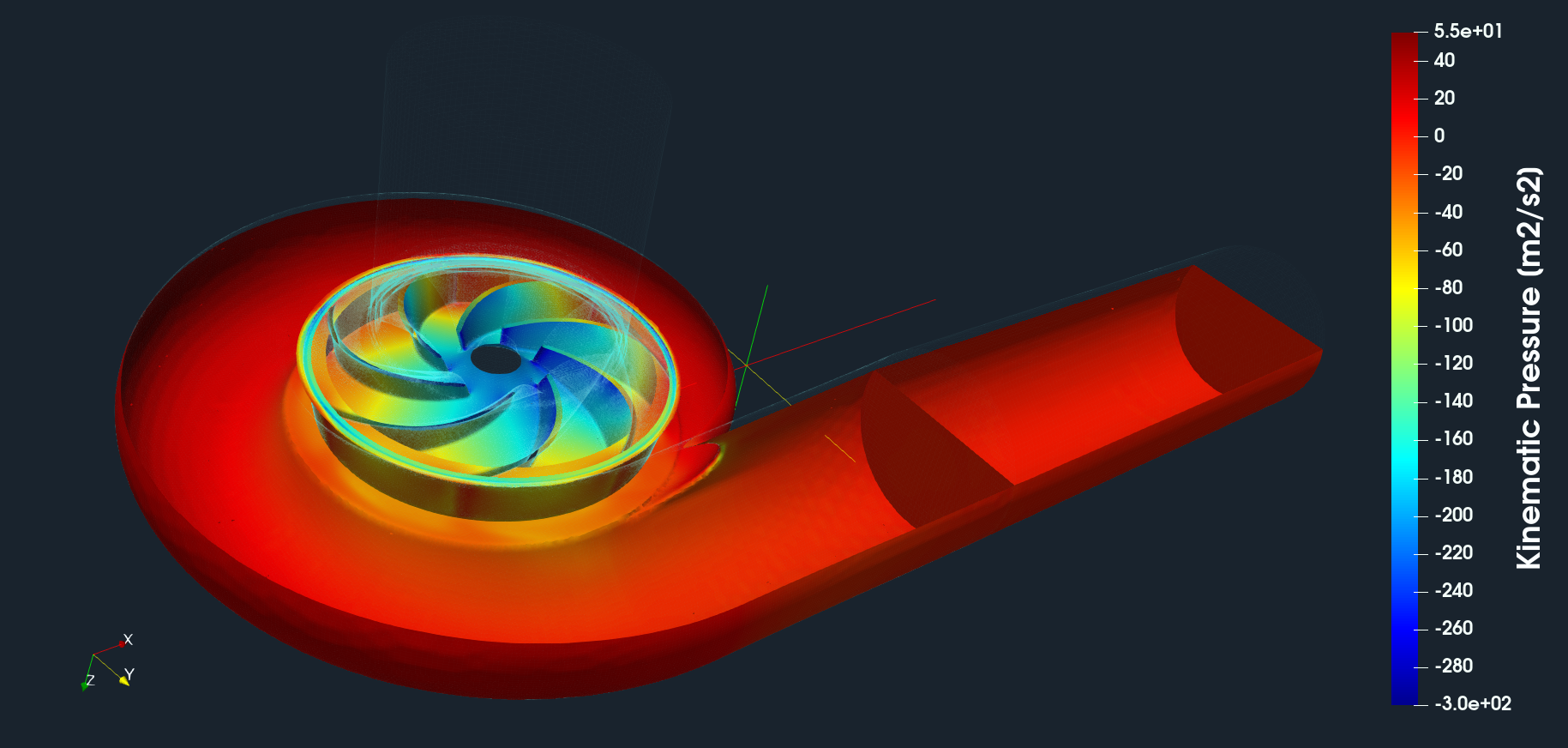 TCAE tutorial Centrifugal Pump static pressure